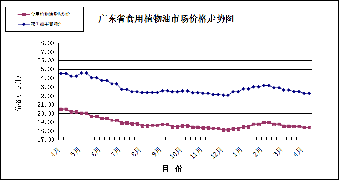 2-双周粮油市场价格监测报告（4月1日至15日）.png