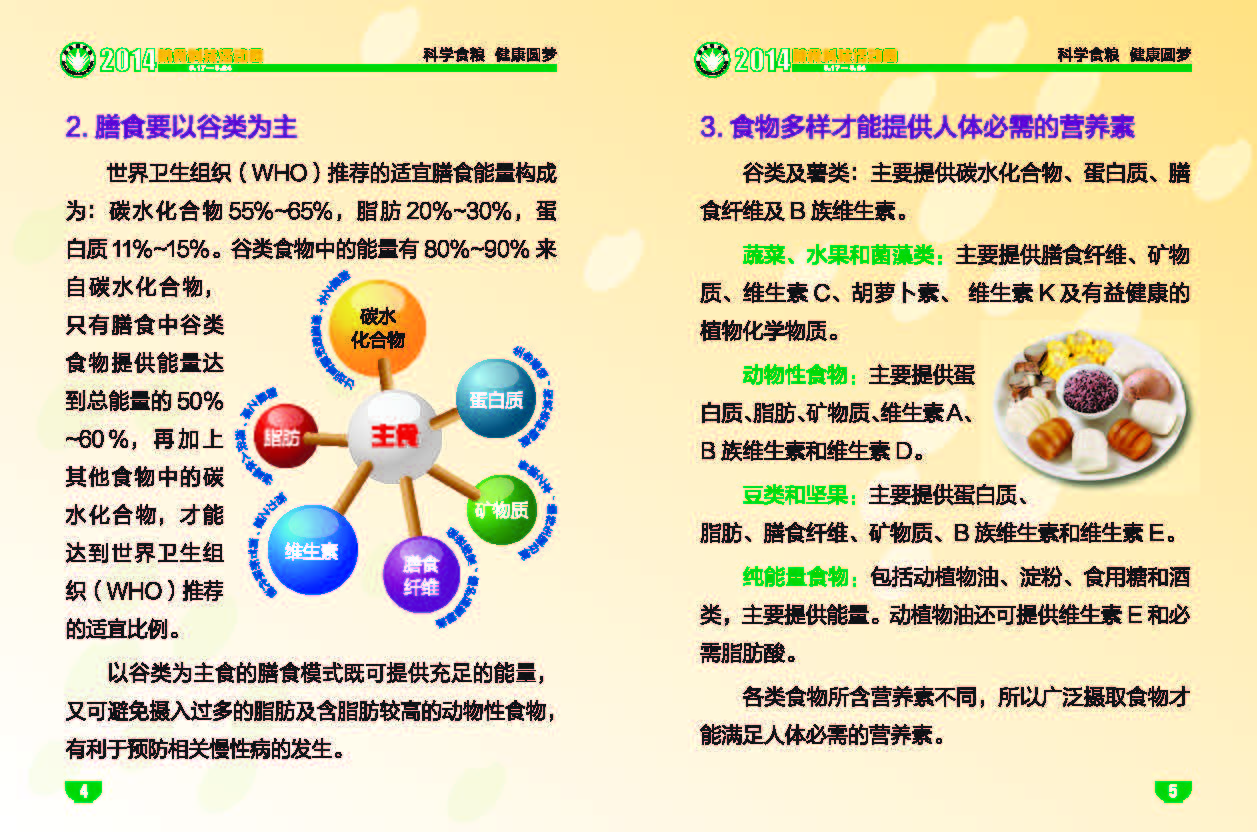 营养知识手册-10（2014.04.27）16：25_页面_03.jpg